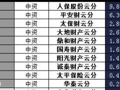 云南省2017年前1月财险公司总保费排行榜.xls