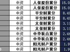 河北省2017年前1月财险公司总保费排行榜.xls