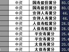 河北省2017年前1月寿险公司总保费排行榜.xls