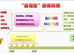 国寿鑫福宝年金保险销售培训课件管理人员版35页.ppt