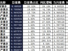 河南省2017年前1月财险公司总保费排行榜.xls