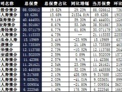 河南省2017年前1月寿险公司总保费排行榜.xls