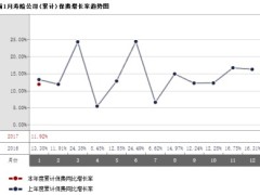 湖南省2017年前1月寿险公司总保费排行榜.xls