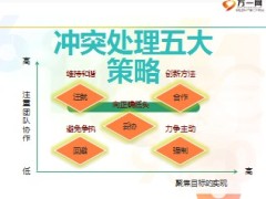 如何做好冲突管理含备注16页.ppt