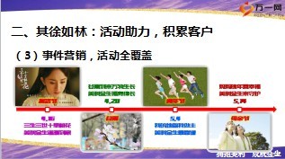 保险产品推动工作分享新华美利金生版17页.ppt