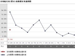 贵州2017年前1月寿险公司总保费排行榜.xls