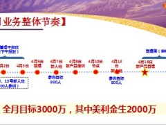 机构四月业务发展规划路径节奏举措新华版9页.ppt