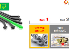 训练专员组训的职责与定位32页.ppt