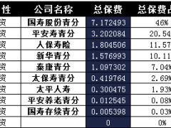 青海2017年前1月寿险公司总保费排行榜.xls