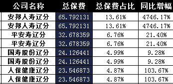辽宁省2017年前1月寿险公司总保费排行榜.xls