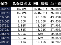 黑龙江2017年前1月寿险公司总保费排行榜.xls