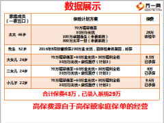 绩优分享高额保障匹配高需求家庭保单成就高绩效太平版13页.ppt