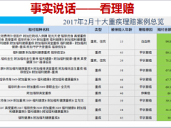 关注水健康产说会四健康险销售宣导片29页.ppt