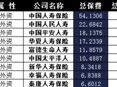 陕西省2017年前1月寿险公司总保费排行榜.xls