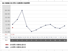 西藏2017年前1月财险公司总保费排行榜.xls