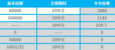 泰康乐宁健康保障计划加附加险建议书3页.xls