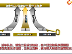 2017年个险开门红客户经营运作思路汇报50页.ppt