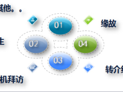 绩优分享如何利用自平台扩大客户储备资源含备注38页.ppt