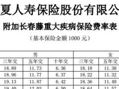 华夏附加长春藤重大疾病保险条款费率表.rar