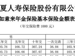 华夏如意来年金保险条款保额表.rar