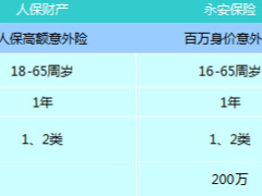 人保永安大地史带财险短期意外险产品一览表1页.xls