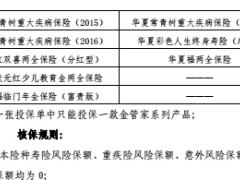 华夏金管家年金保险万能型黄金版条款投核保规则.rar