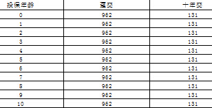 国寿千禧理财两全保险条款费率准备金表产品说明书.rar