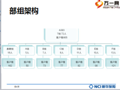 增助理之分享新华赋予权资源助理变增员22页.ppt