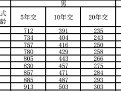 新华多倍保障重大疾病保险费率表1页.rar