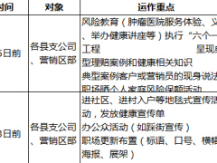 健康险首卖前的销售组织指引1页.xls