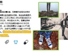 全国每天约1万人确诊癌症6页.ppt