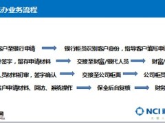 关于银代财富渠道代办保全业务规范的宣导新华版10页.ppt