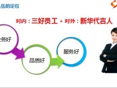 运营品质管理宣导课件新华版26页.ppt
