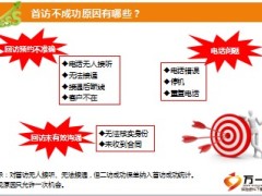 如何确保犹豫期内客户首访成功新华版22页.ppt