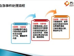 银保应急事件演练稿本新华版13页.ppt
