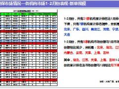2017银保开门红业绩分析报告75页.ppt