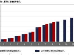 内蒙古2016年前9月财险公司总保费排行榜.xls