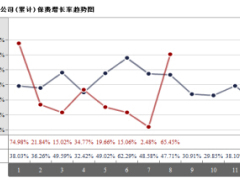 内蒙古2016年前9月寿险公司总保费排行榜.xls