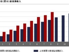 内蒙古2016年前12月寿险公司总保费排行榜.xls