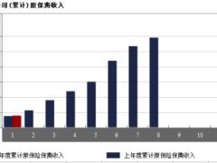 内蒙古2017年前1月财险公司总保费排行榜.xls