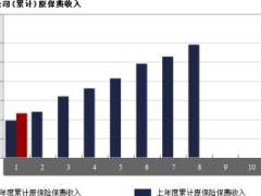 内蒙古2017年前1月寿险公司总保费排行榜.xls