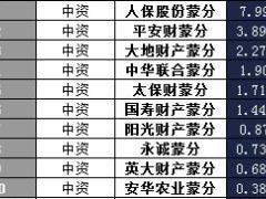 内蒙古2017年前2月财险公司总保费排行榜.xls