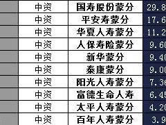 内蒙古2017年前2月寿险公司总保费排行榜.xls
