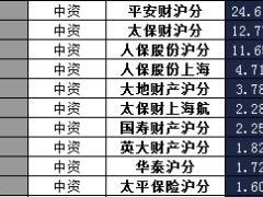 上海2017年前2月财险公司总保费排行榜.xls