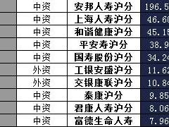 上海2017年前2月寿险公司总保费排行榜.xls