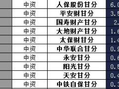 甘肃省2017年前2月财险公司总保费排行榜.xls