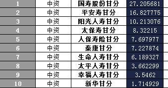 甘肃省2017年前2月寿险公司总保费排行榜.xls