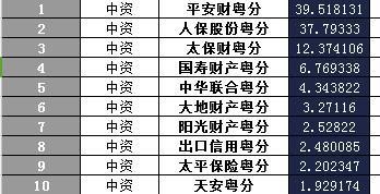 广东省2017年前2月财险公司总保费排行榜.xls