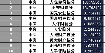 安徽省2017年前2月财险公司总保费排行榜.xls