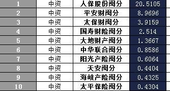 福建省2017年前2月财险公司总保费排行榜.xls